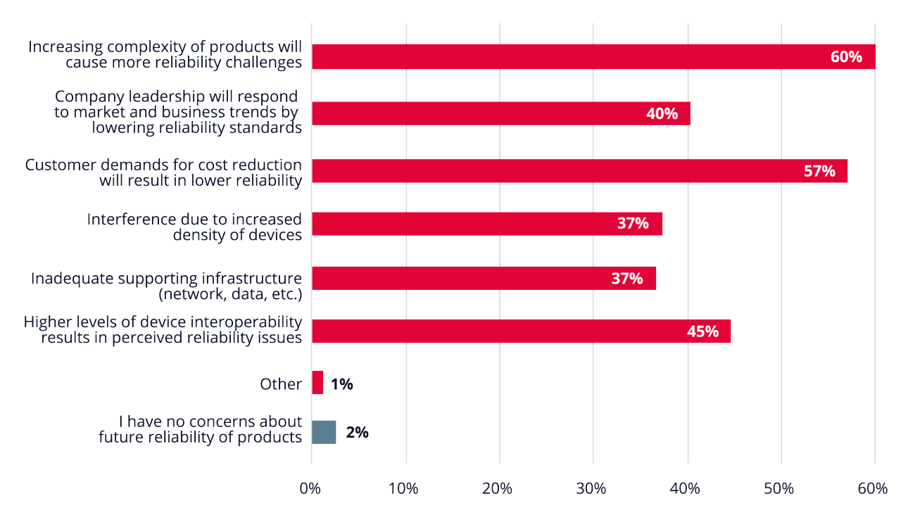 Industry Insight Datacom